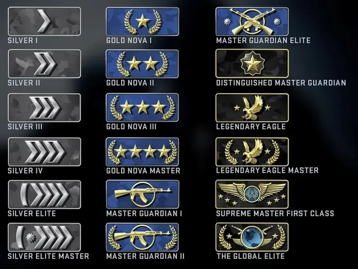 CS2 Rank System